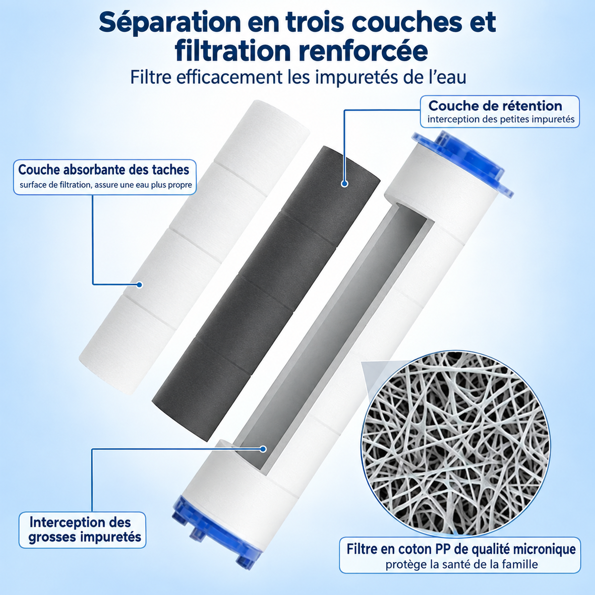 Filtre Anti-Calcaire AquaPure