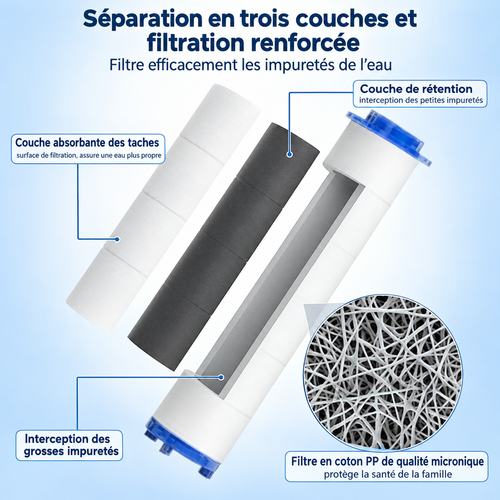 Filtre Anti-Calcaire AquaPure