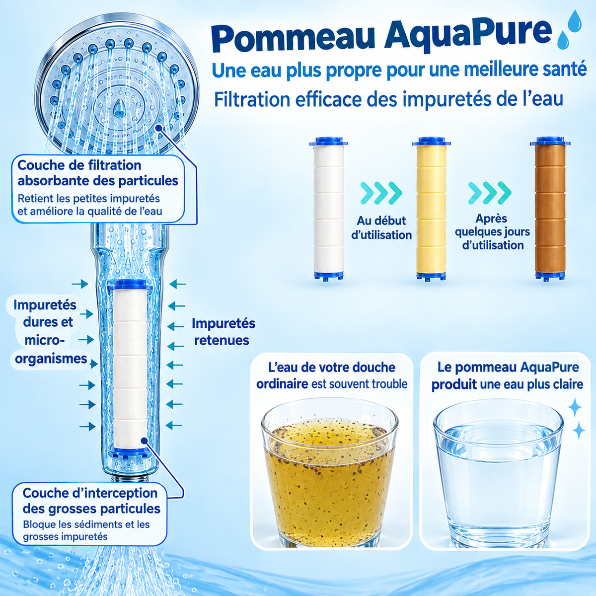 Filtre Anti-Calcaire AquaPure